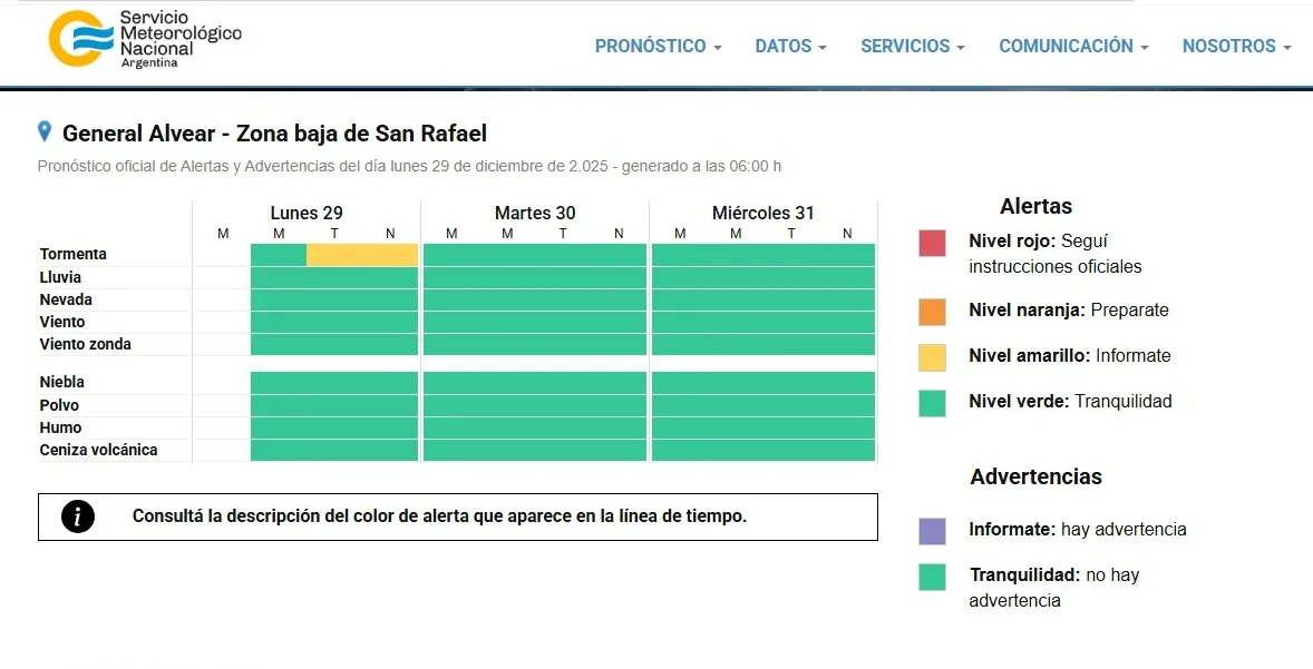 El Sistema de Alerta Temprana del Servicio Meteorológico Nacional, publicó el aviso para General Alvear y la zona baja de San Rafael.