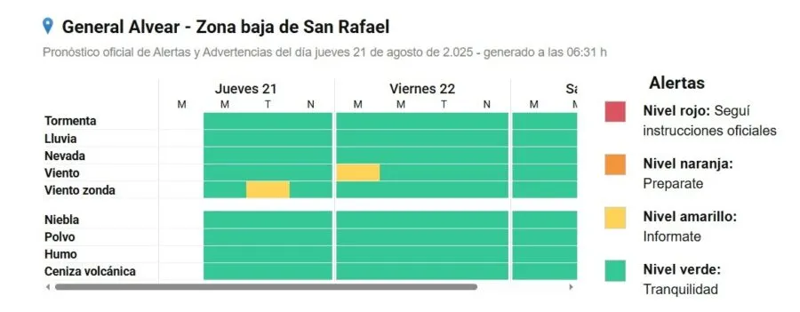 Captura página del SMN