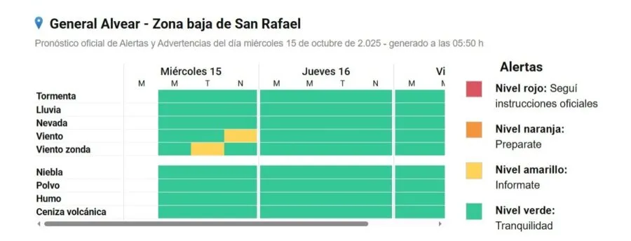 Defensa Civil mantiene un monitoreo constante de las condiciones climáticas.