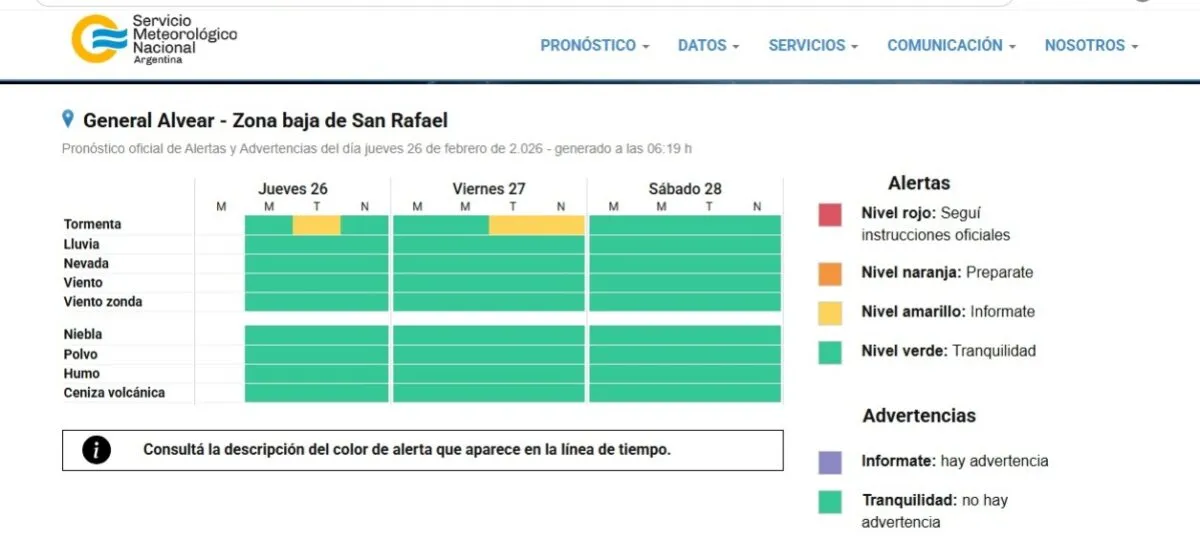 El Servicio Meteorológico Nacional mantiene alerta naranja y amarillo por tormentas para General Alvear y la zona baja de San Rafael.