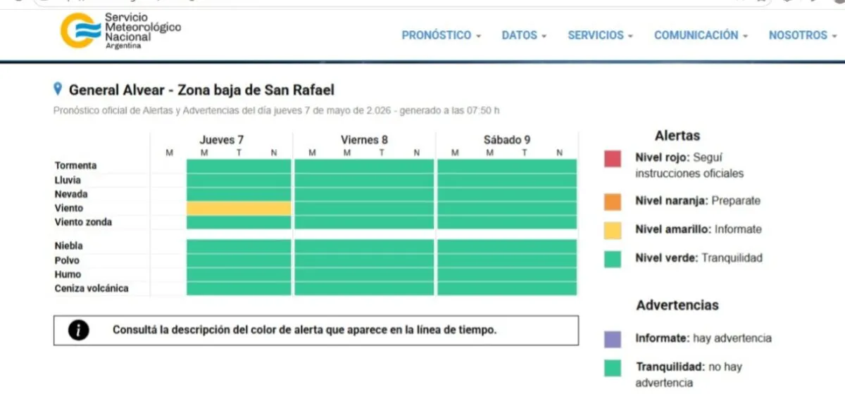 San Rafael y General Alvear continúan bajo vigilancia meteorológica.