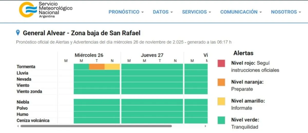 Pronóstico del Sistema de Alerta Temprana del SMN