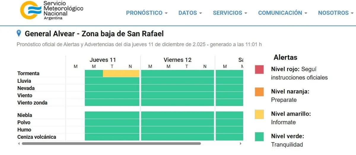 Pronóstico de hoy - Captura de pantalla del SMN Pronóstico de hoy - Captura de pantalla del SMN