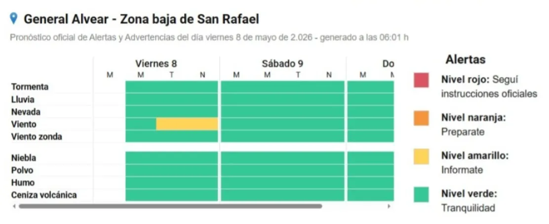 El SMN mantiene vigente la Alerta amarilla para el sur mendocino.
