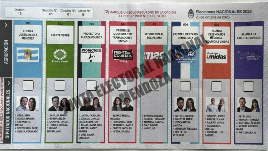 La Junta Electoral Nacional-Mendoza confirmó la aprobación de la boleta única de papel Así se verá boleta única que aprobó la Junta Electoral para las elecciones nacionales en Mendoza.
