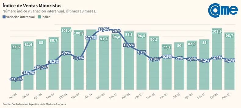 Pymes esperan una mejora en el escenario económico para 2026 Pymes esperan una mejora en el escenario económico para 2026