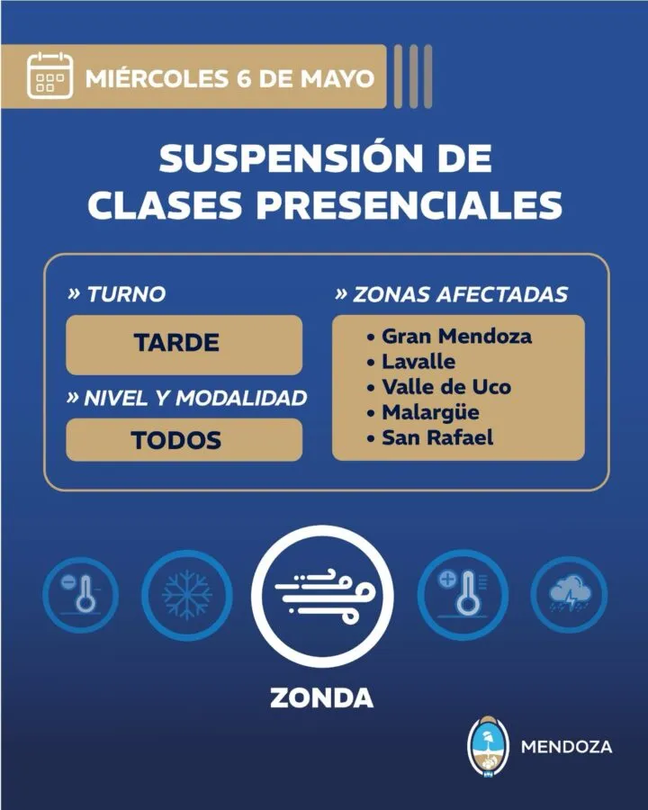 La medida afecta a todos los niveles educativos en los departamentos alcanzados