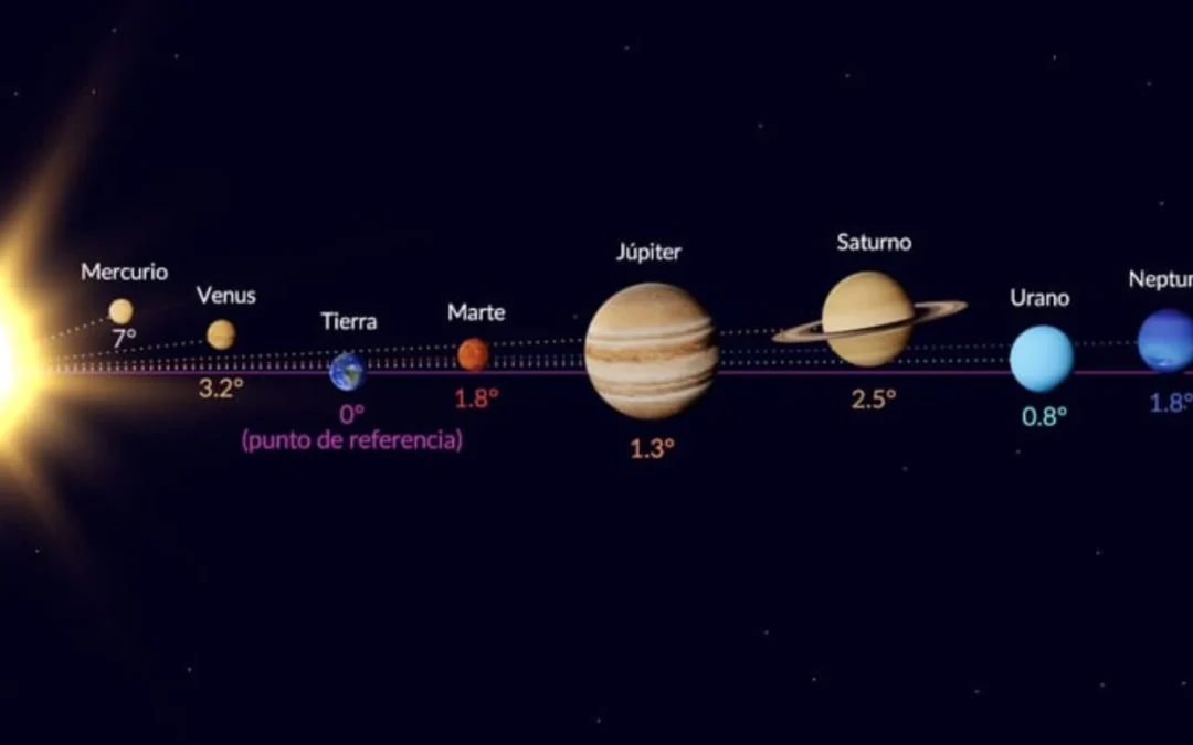 Hoy 28 de febrero, se alinearán 7 planetas