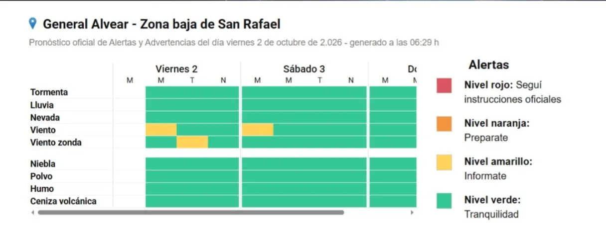 El Servicio Meteorológico Nacional mantiene la alerta amarilla por fuertes vientos en el sur de Mendoza.