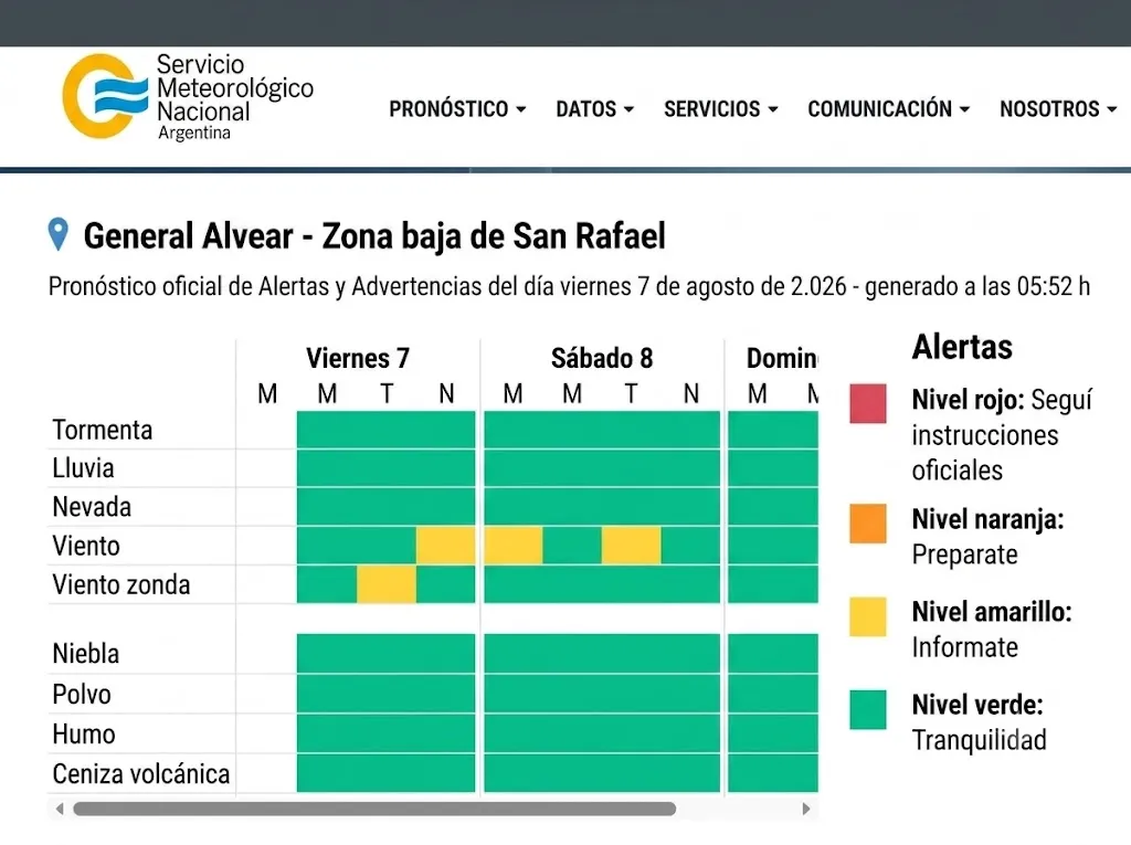 San Rafael y General Alvear permanecen bajo Alerta amarilla.