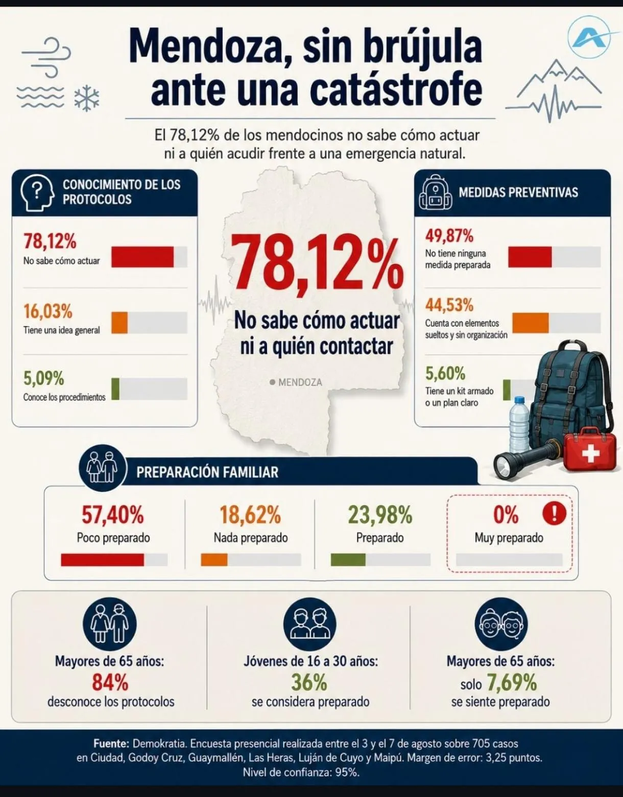 Ante sismos y eventos meteorológicos extremos, conocer el entorno y reducir la vulnerabilidad son claves para estar preparados. Ante sismos y eventos meteorológicos extremos, conocer el entorno y reducir la vulnerabilidad son claves para estar preparados.